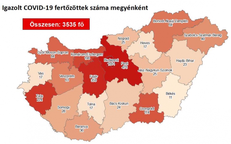 Már 1400-an gyógyultan távoztak a kórházból, az aktív koronavírus-fertőzöttek száma 1673